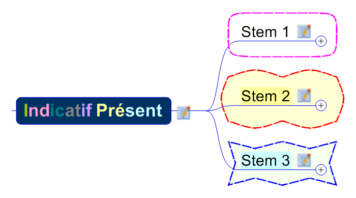 verb rencontrer au passe compose